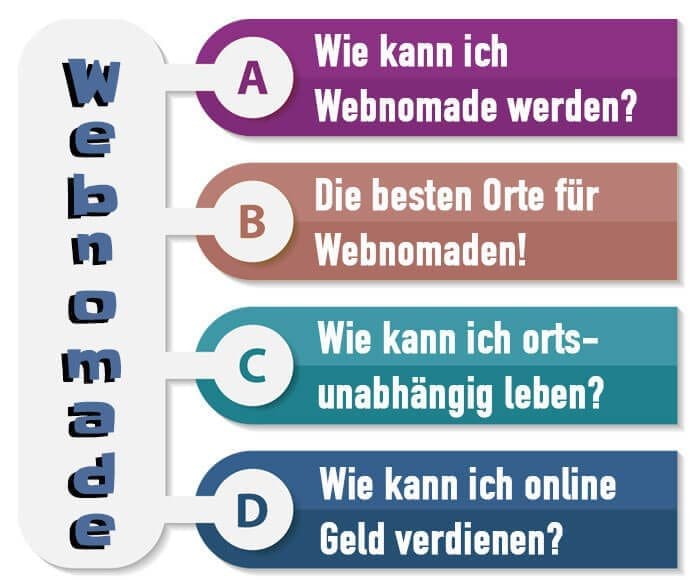 Grafik Webnomade